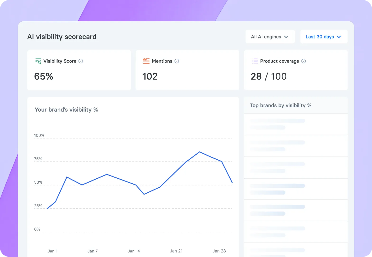 Get discovered in AI search — AEO & GEO built for commerce